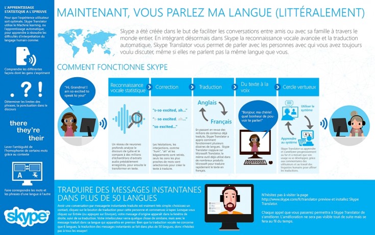Skype Translator français
